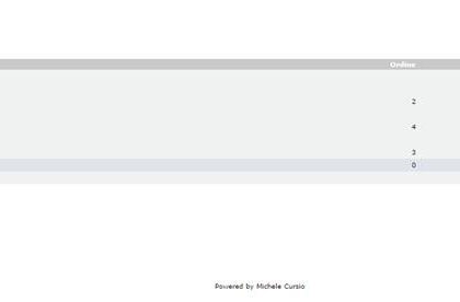 PayPlug module for OSCommerce